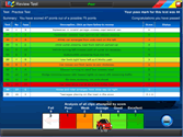 Hazard Perception Test